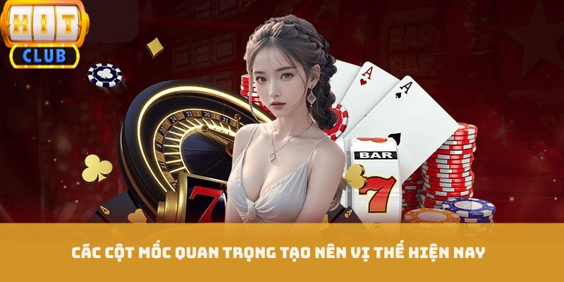 Các cột mốc quan trọng tạo nên vị thế hiện nay Các cột mốc quan trọng tạo nên vị thế hiện nay